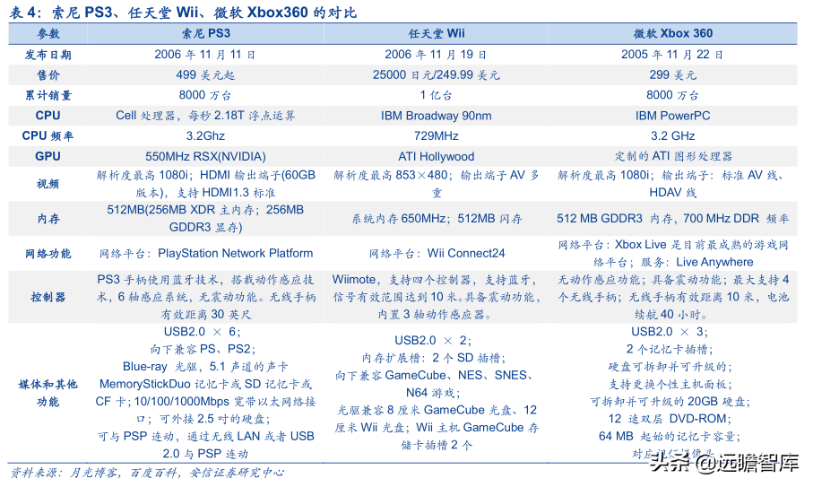 最先进的生产力：由特斯拉机器人回溯智能交互硬件50年发展史