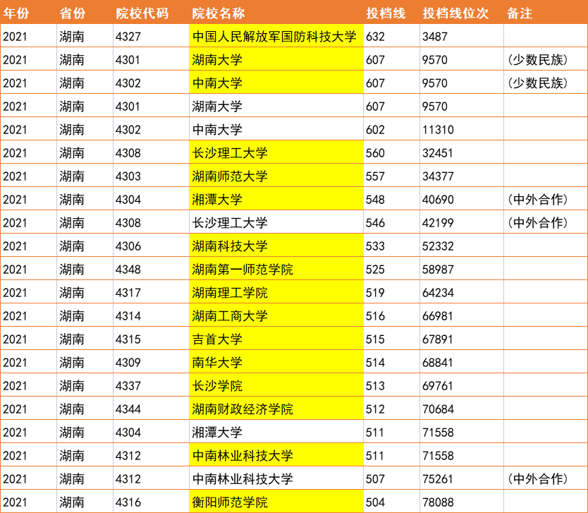 湖南一本大学图片