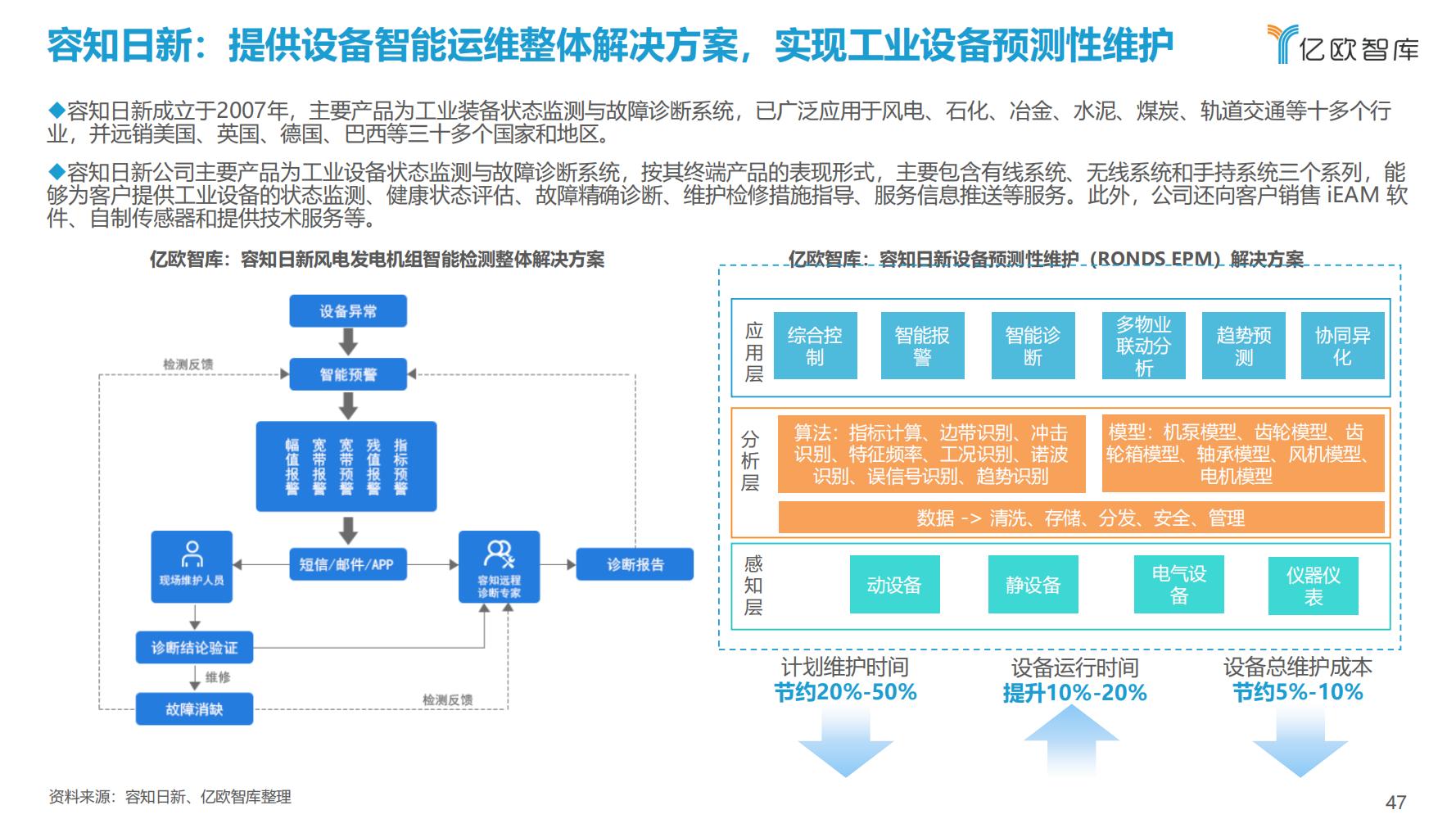 先进制造业：2021中国工业软件行业研究报告（发展机遇）