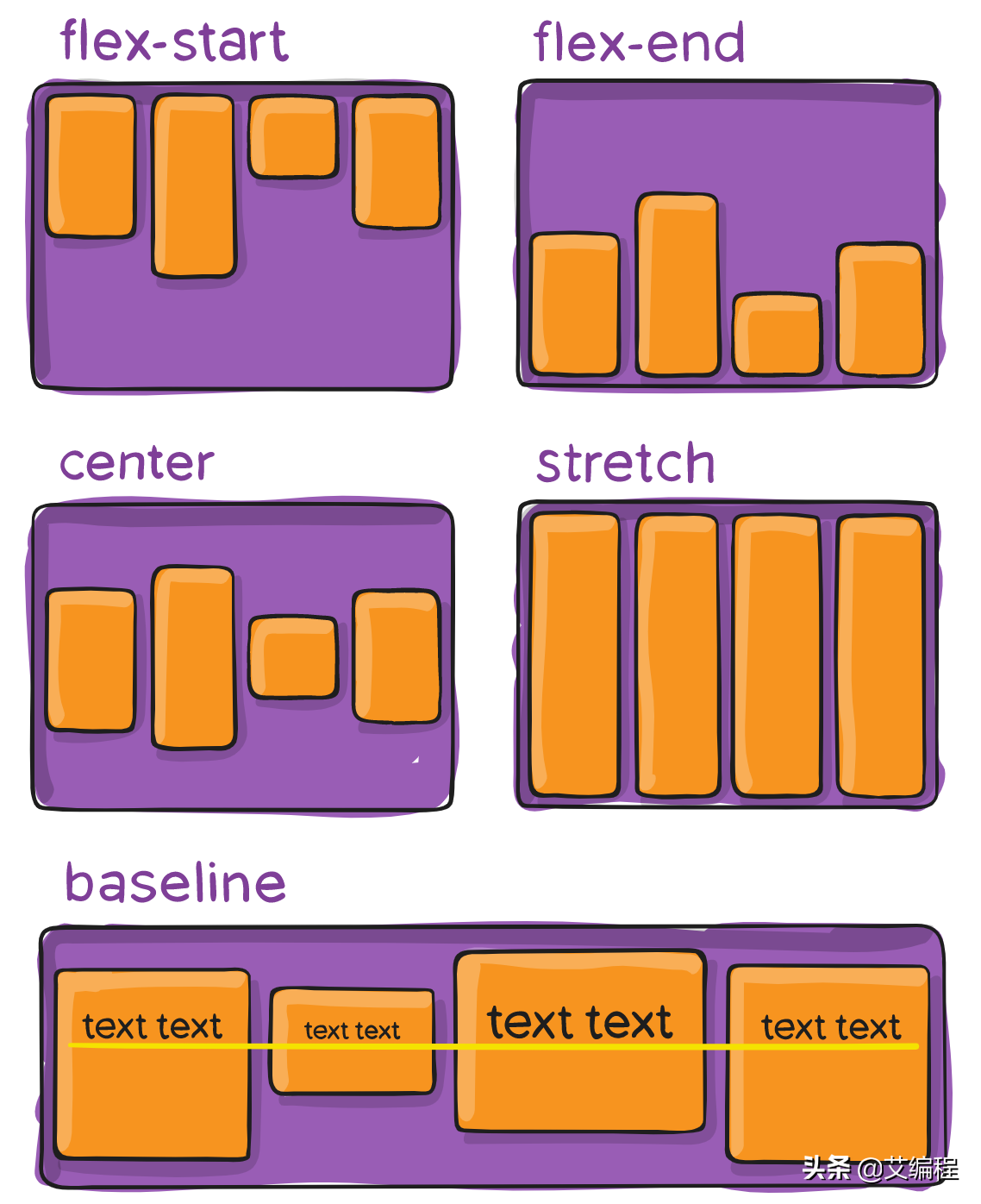 Css flex элементы