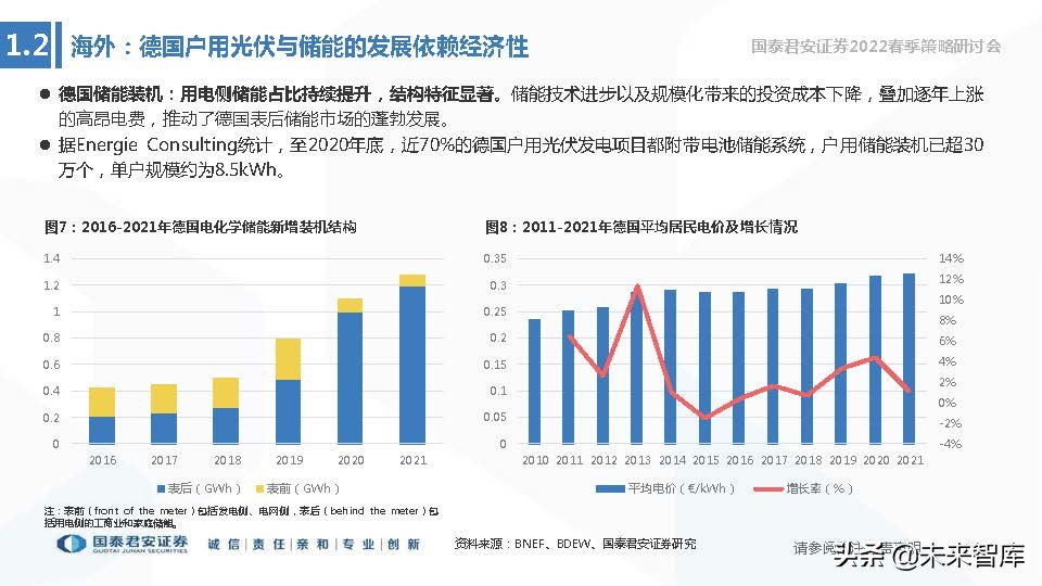 储能技术路线选择专题报告：锂电、钠电、氢能、钒电谁将胜出？