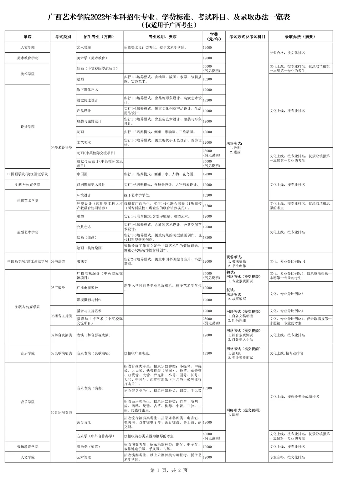 艺术学校招生（广西艺术学院2022年本科招生简章）