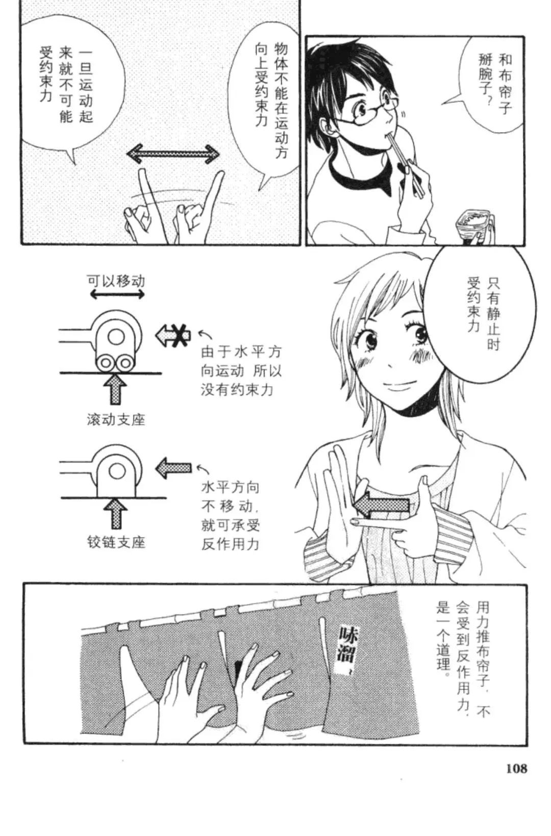 連環(huán)畫|話說圖解結構力學[支點和反作用力] - 西創(chuàng)系統(tǒng)(圖8)
