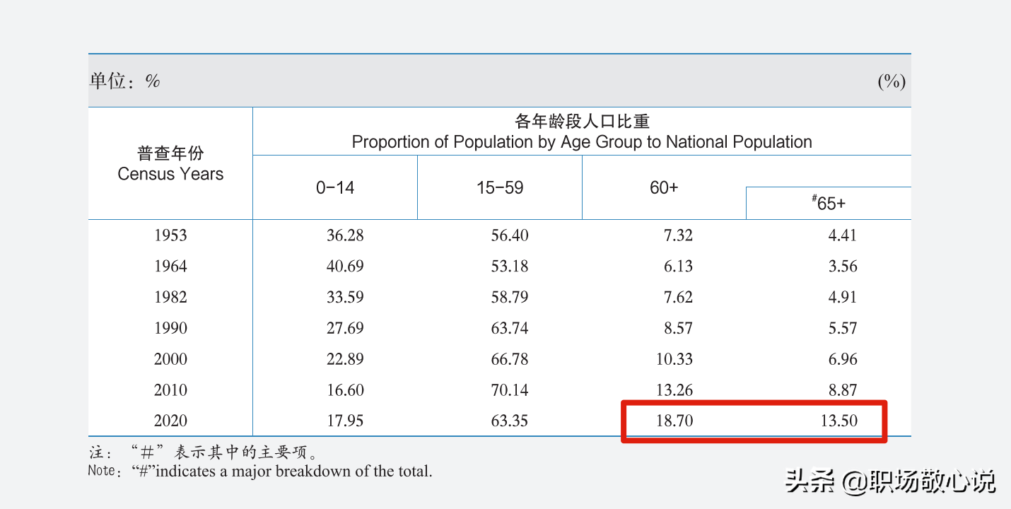 80周岁及以上老年人高龄补贴是多少？如何领取？看完心中就有数了