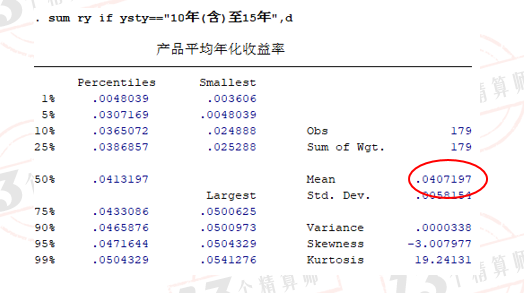 盘点成立至今1711款万能险产品的累积收益率