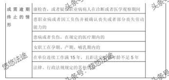 建议收藏！劳动合同解除和终止的条件及是否支付补偿金等一览表