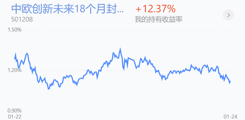 市场恐慌杀跌丨医药白酒 新能源半导体 钢铁煤炭 黄金恒生科技