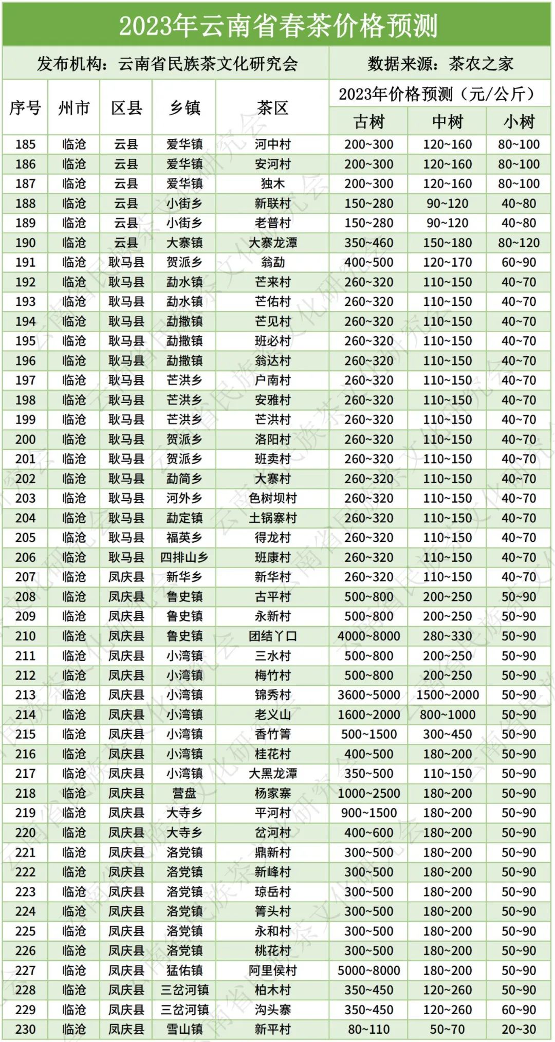 云南大叶种晒青毛茶价格（云南大叶种晒青毛茶价格《2007年》）-第9张图片-科灵网