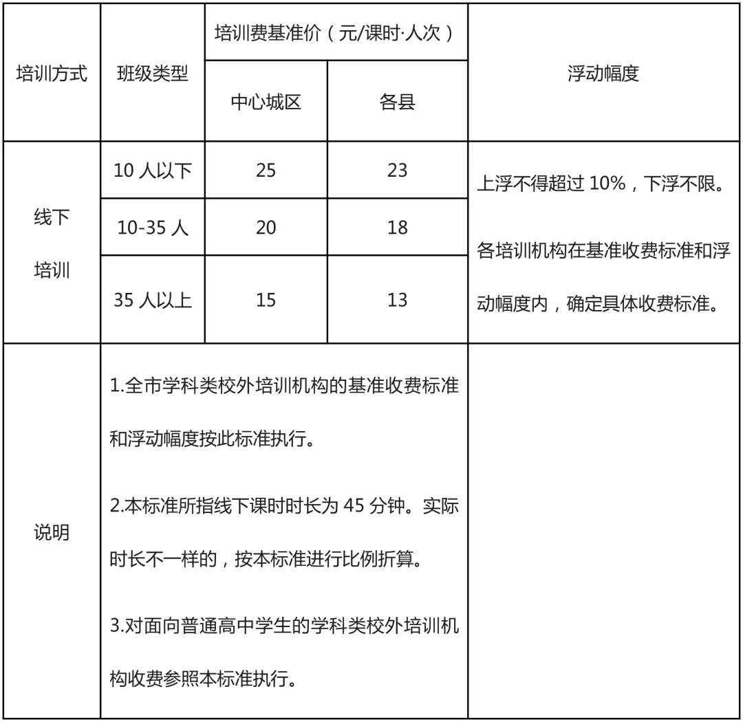 汉中市明确规定义务教育阶段学科类校外培训收费标准