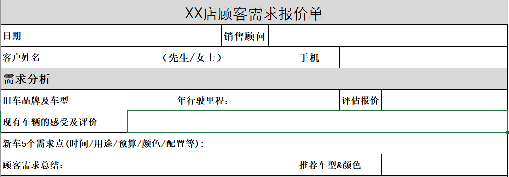 会买车4：如何读懂4S店的报价单？