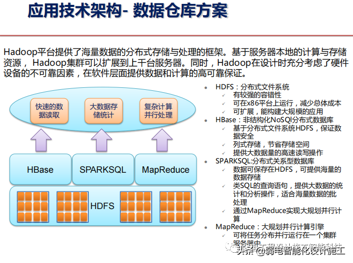 智慧社区警务系统建设方案PPT（值得收藏）