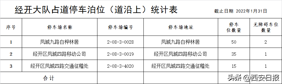 西安占道停车泊位公示