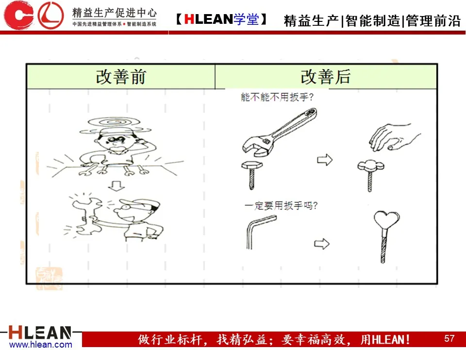 「精益学堂」IE七大手法介绍