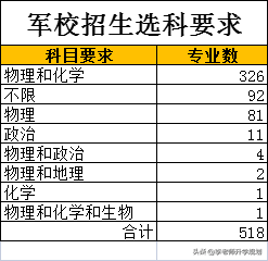 数说选科：山东2021新高一，文理差异有多大？军校、公安怎么选？