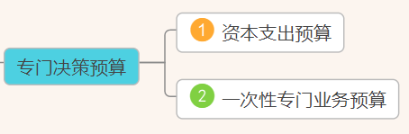 預算會計和財務會計的區別財務預算思維導圖和財務預算制度管理