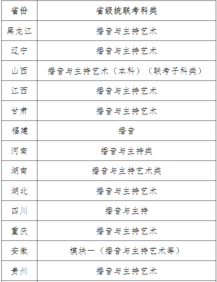 新增中国画专业！天津师范大学发布2022年艺术类招生专业及范围