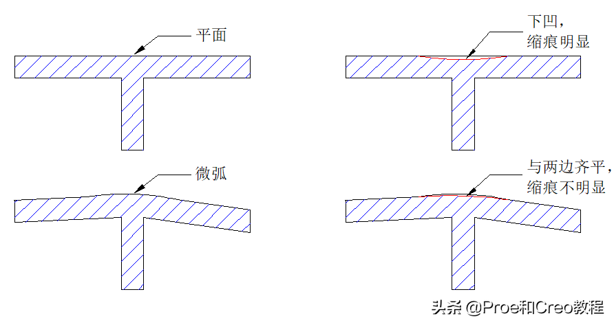 塑胶的结构设计：加强筋篇（中）