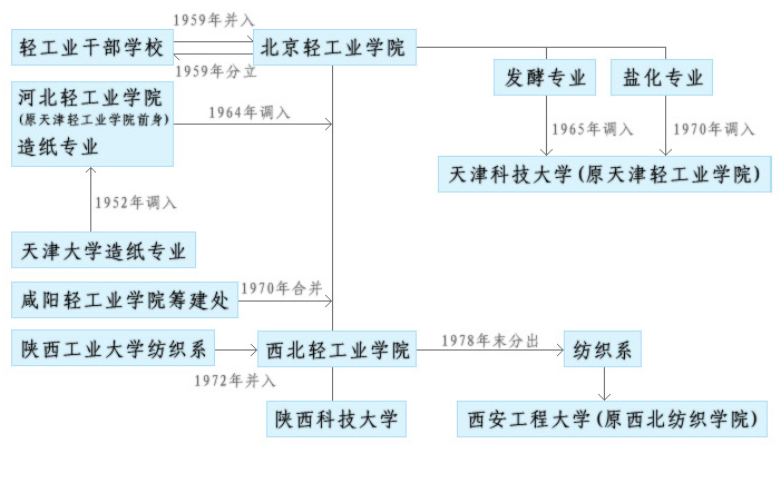 陕西科技大学、西安科技大学：实力如此接近，还是选好专业更重要