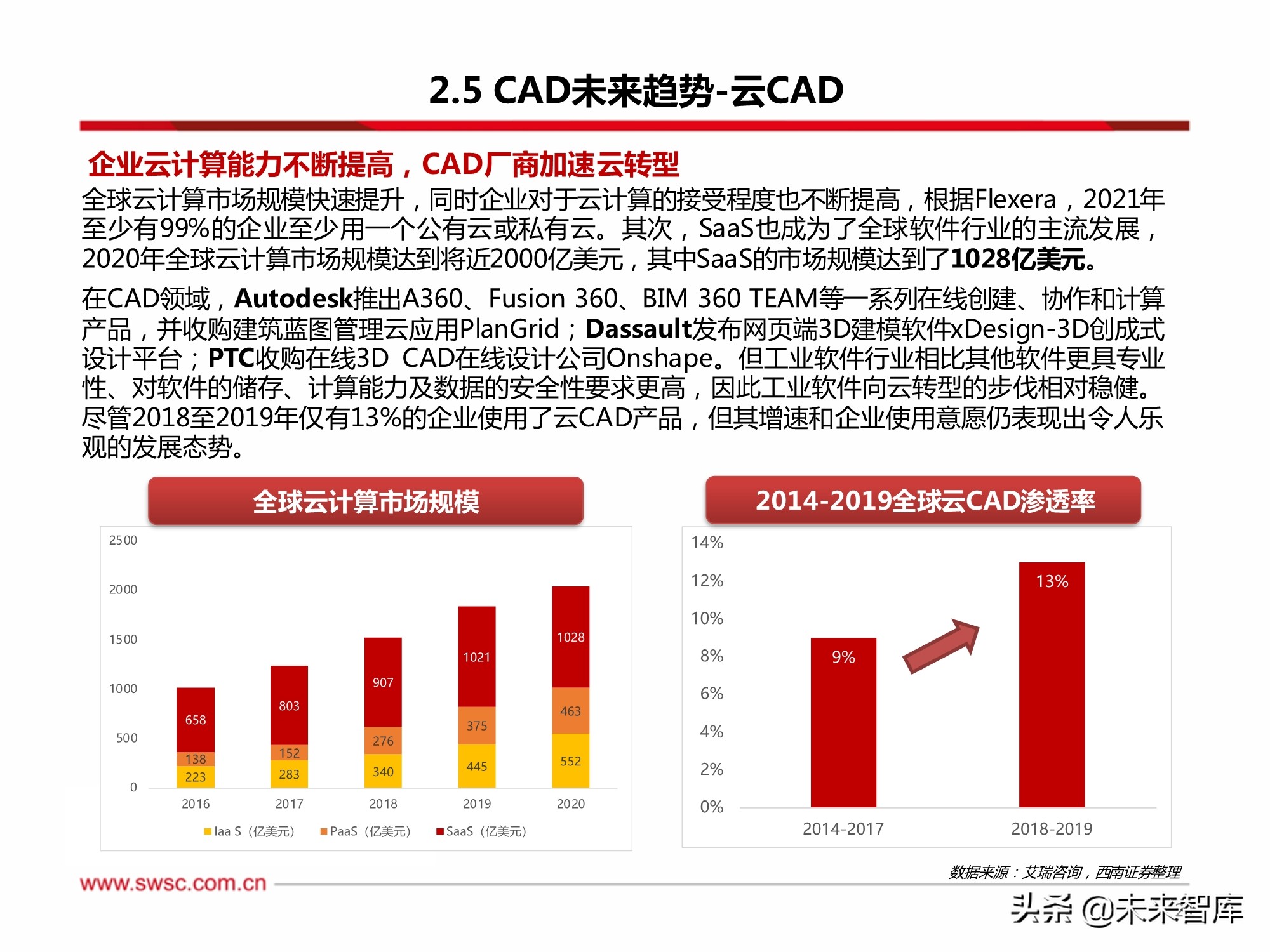 工业软件CAD行业专题研究：政策助推国产化替代，成长空间巨大