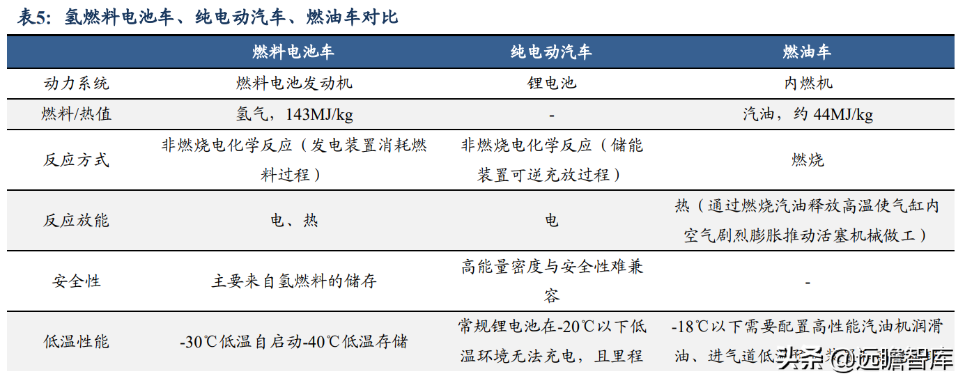 碳化硅电源方案行业领先，欣锐科技：多款新车型配套市场打开