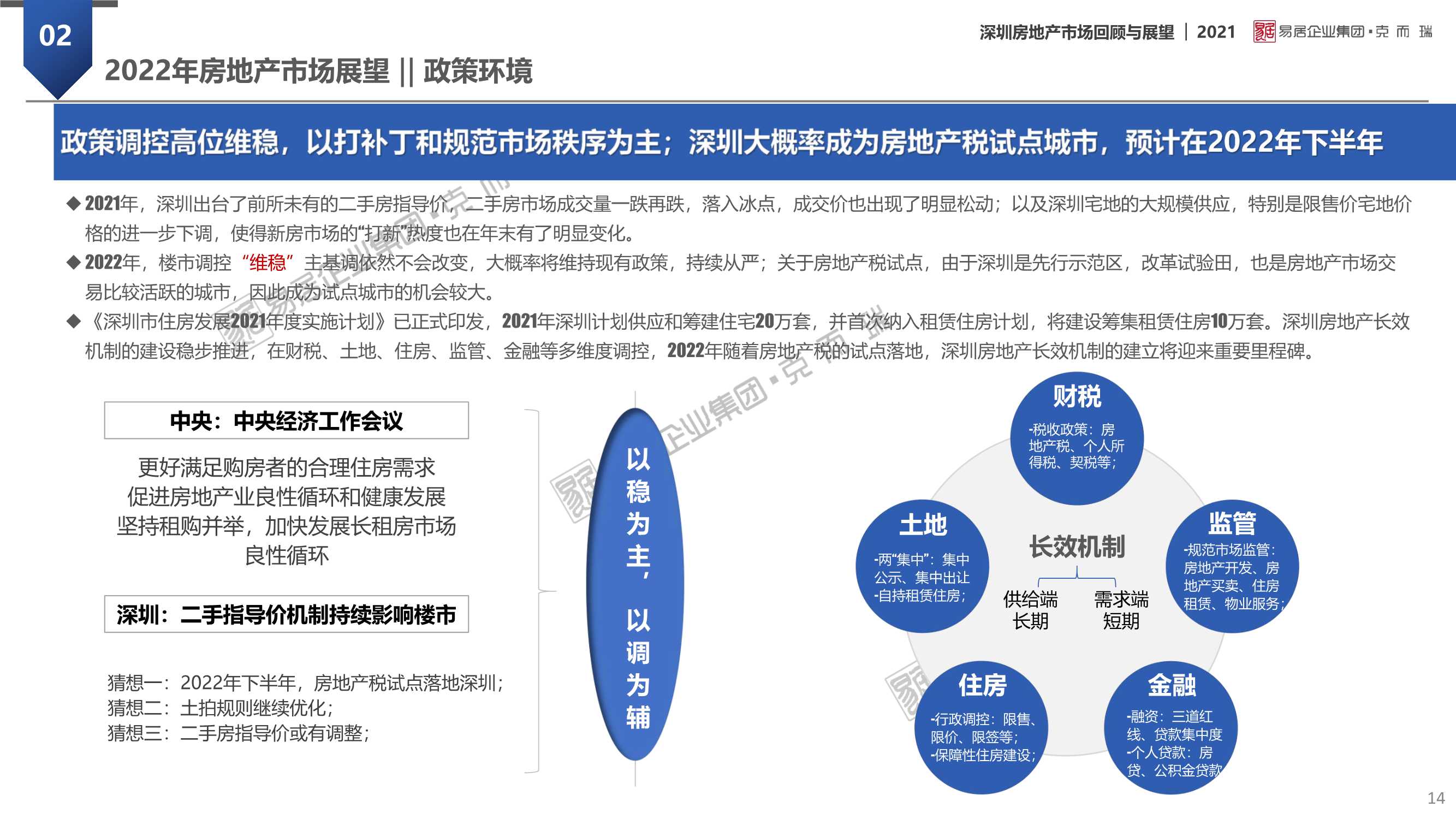 「克而瑞」2021年深圳房地产市场回顾及2022年展望