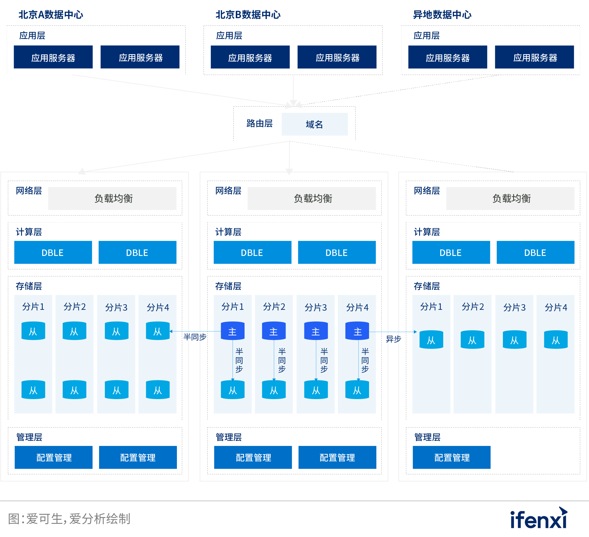 2022爱分析･银行数字化实践报告