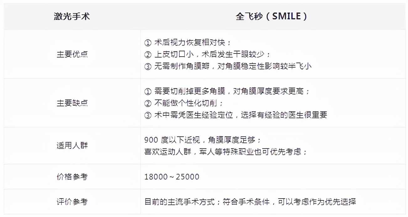 为何眼科医生不做近视眼手术？手术真的安全吗？眼科医生说出答案