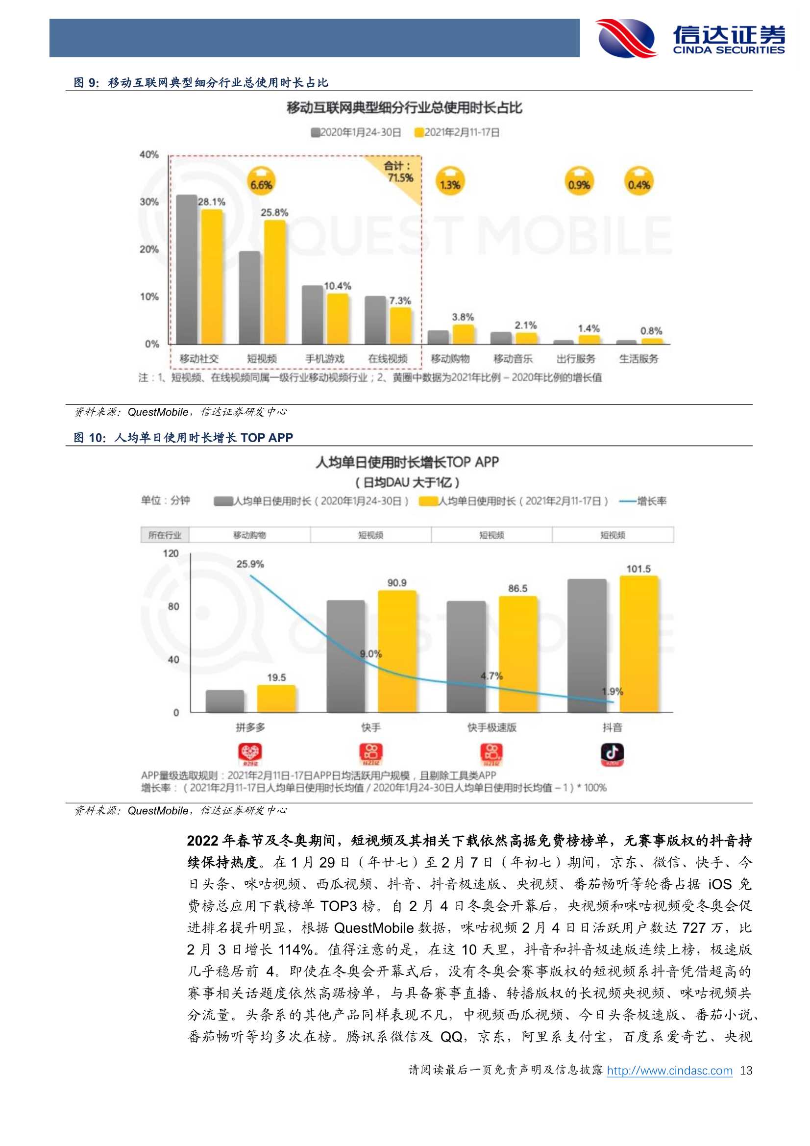 2022年互联网巨头春节盘点