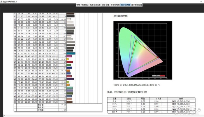 传承经典+与时俱进！第十代ThinkPad X1 Carbon 2022评测