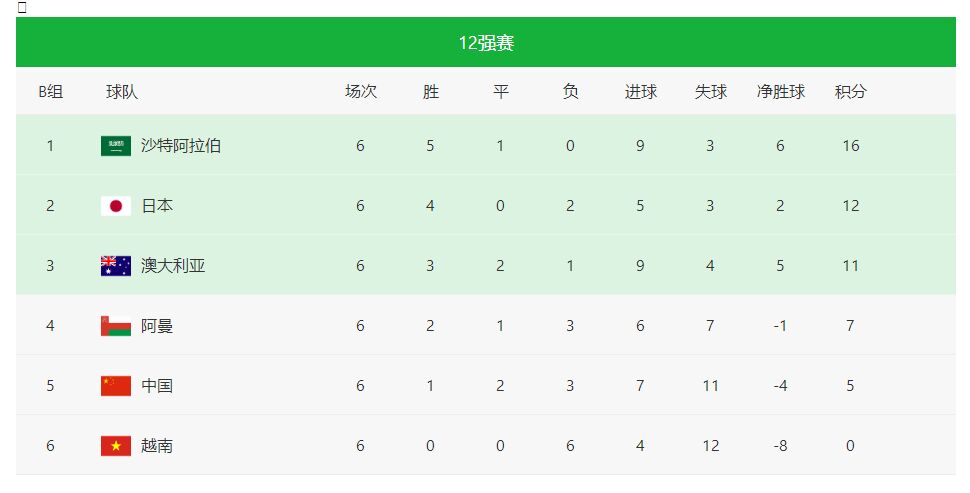 2018年世界杯时间表日本(世预赛：日本VS中国，18点开打，CCTV5直播，国足前景却不容乐观)