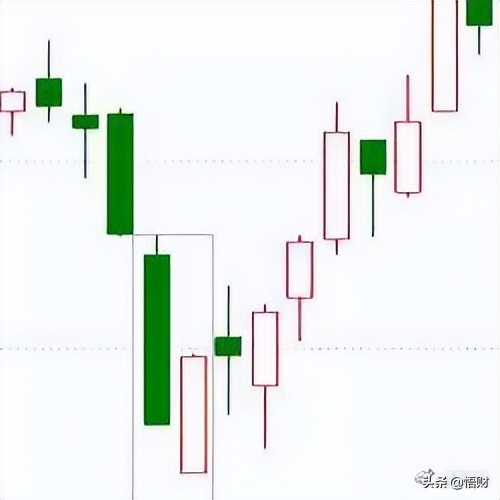 干货:K线经典图解之形态全集,千万不容错过!(收藏版)