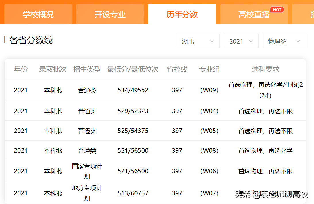 长江大学与三峡大学，两所不在武汉的一本高校，哪个实力更强？
