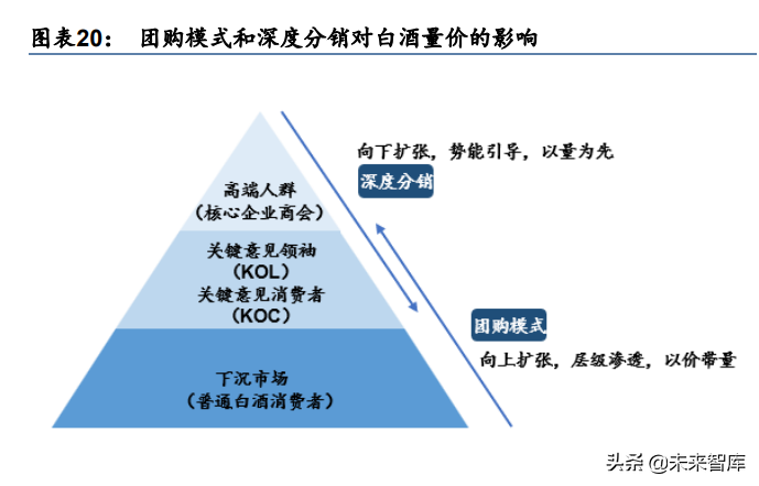 白酒行业专题研究：苏酒徽酒，升级加速，共迎繁荣时代