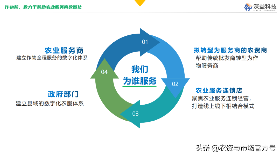 作物帮：数字新农服系统解决方案