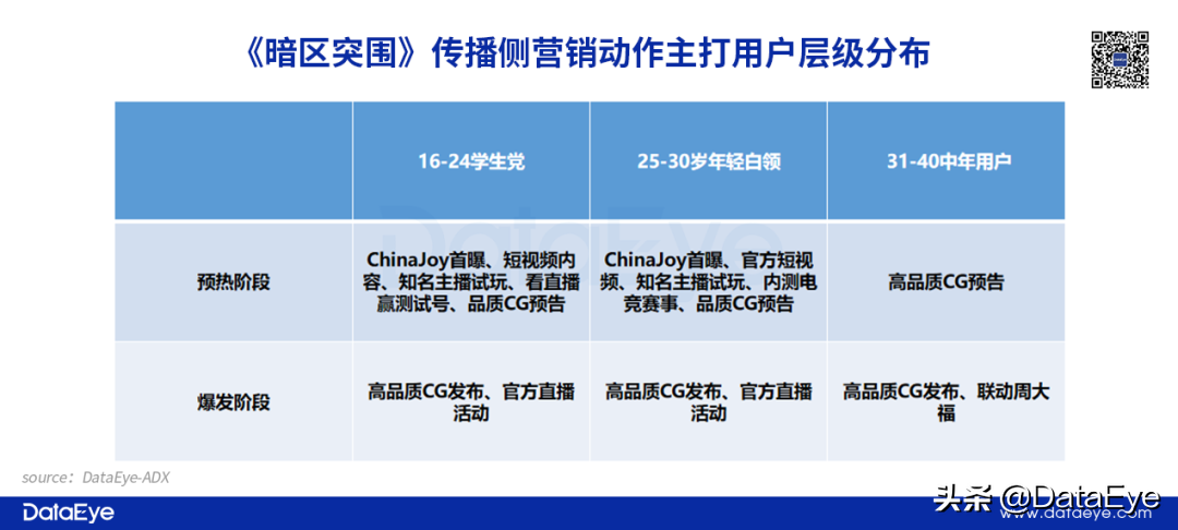 爆款or炮灰？腾讯憋了3年的大招却突击自家产品！左右手互搏如何