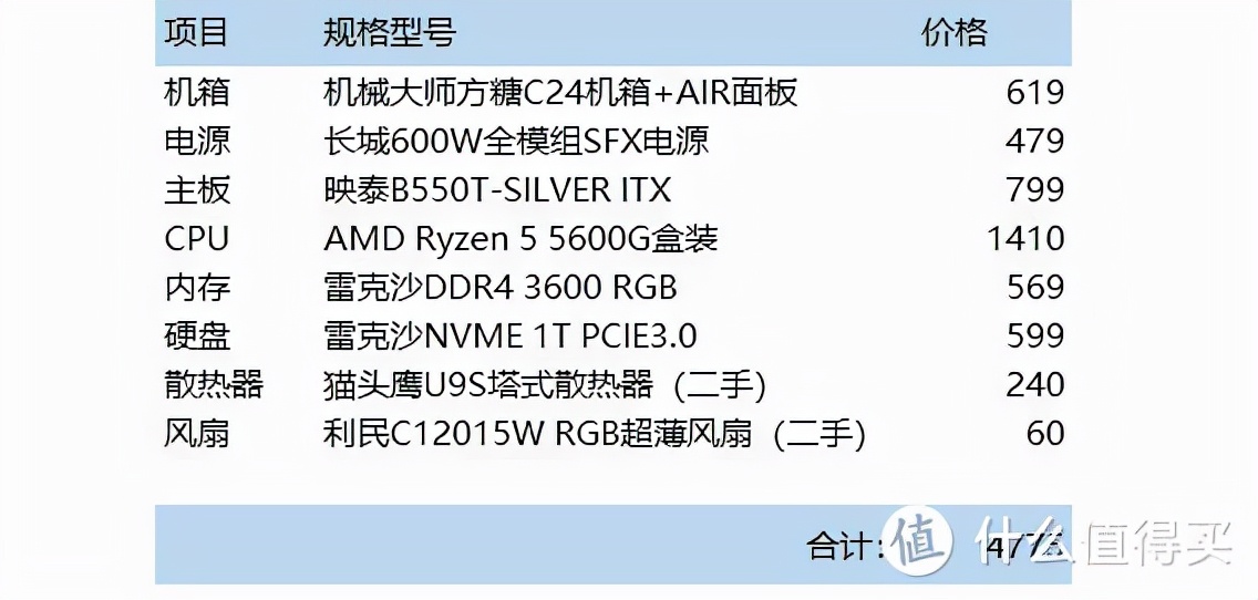 和平精英超频对显卡有什么好处(AMD Ryzen5 5600G装机超频实战，看这核显能顶多少钱的显卡？)