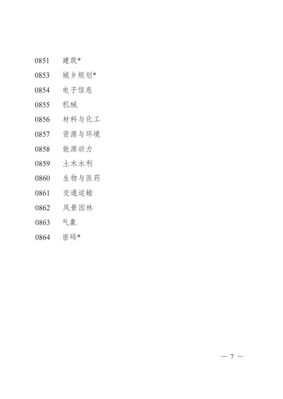 100+所大学自设“交叉学科”名单公布！又有新专业可以报了？