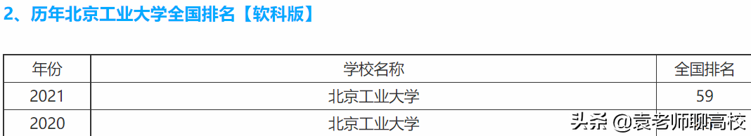 合肥工业大学与北京工业大学，同为211工业高校，谁的实力更强？