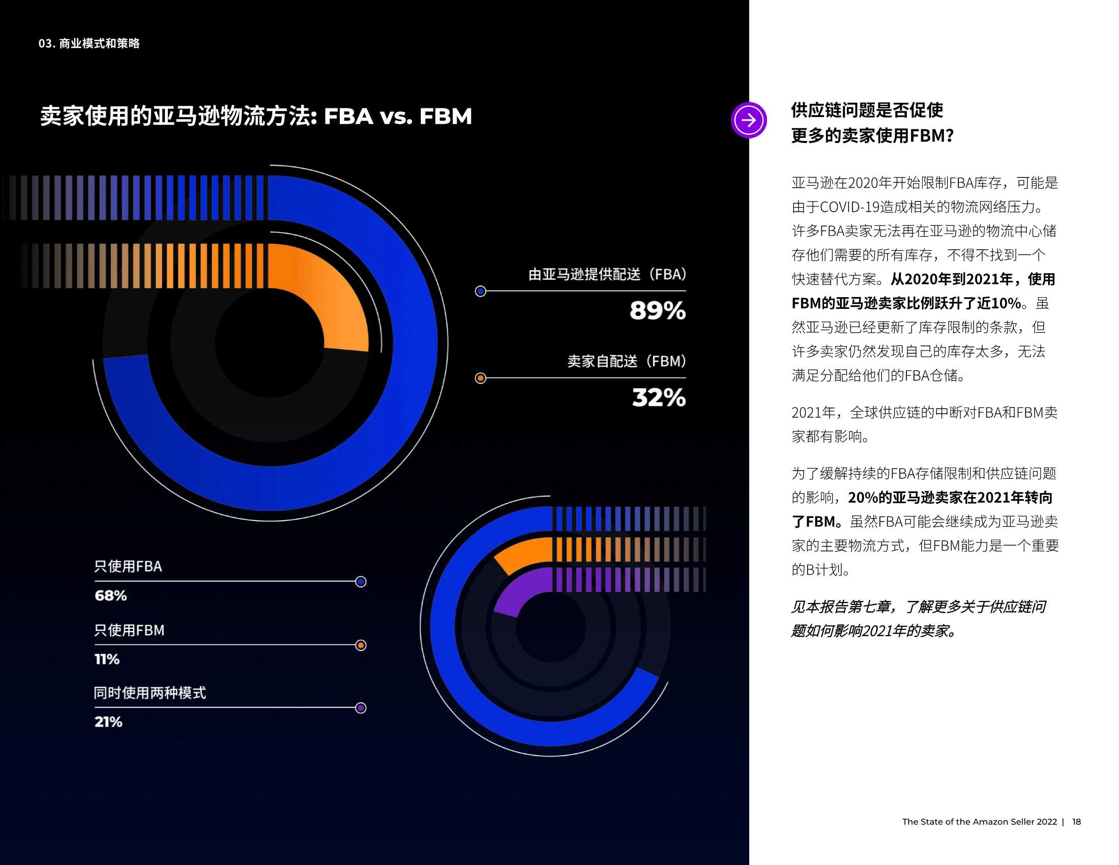 亚马逊2022年度卖家状况报告（JungleScout）