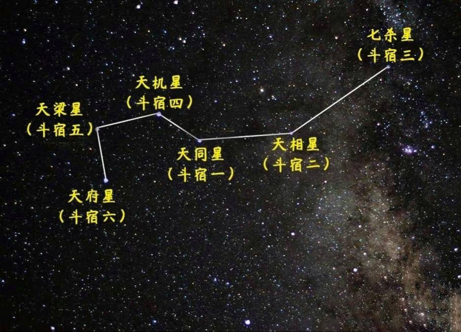 北斗七星的形状 北斗七星正确摆放图