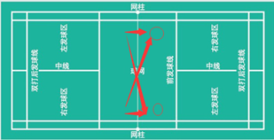 学打羽毛球基本动作(如何自学羽毛球，快速成为高手秘籍，不带专业术语，通俗易懂)