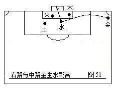 足球战术(第二部：中国五行足球战术实例图解)