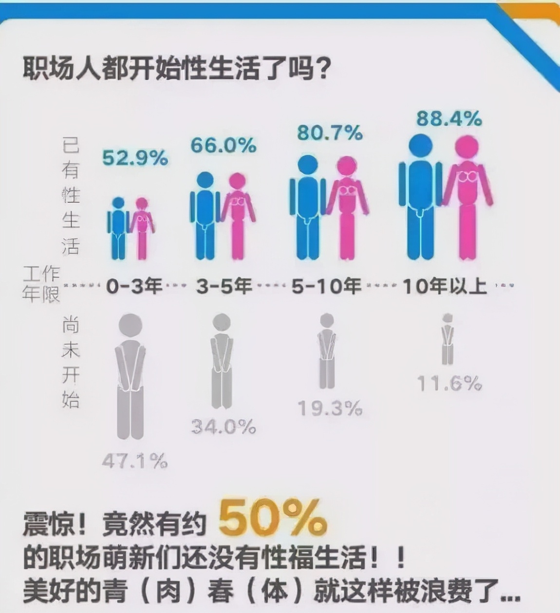 男人在性生活中，要持续多久才算好？重点不在这里，告诉你为什么