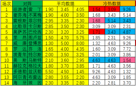 巴伦西亚新赛季主场不败(「新浪」22118期冷热指数：巴伦西低温不败)