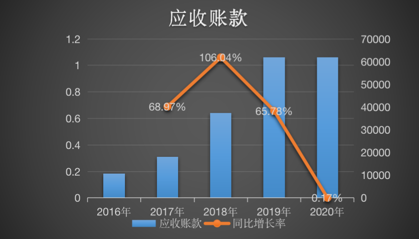 实探光存储第一股紫晶存储：4家供应商“查无此人”陷造假疑云