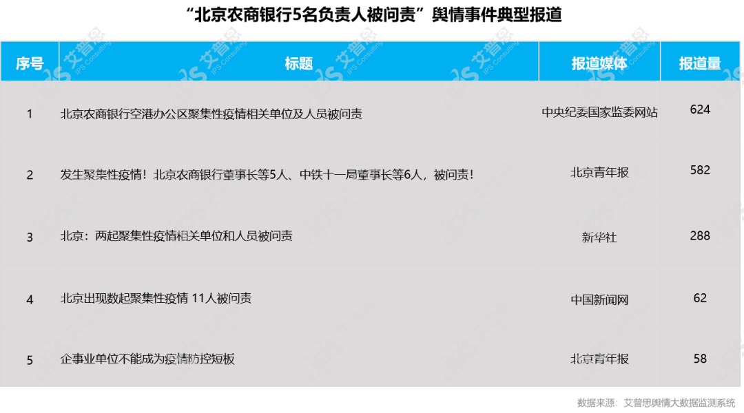 舆情报告｜2022年05月银行舆情监测数据盘点