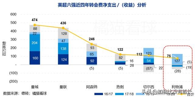 CEO伊恩-艾尔将离队(昔日红军穿云箭再度升空翱翔，怎能不唏嘘在巴萨他挥霍的那几年？)