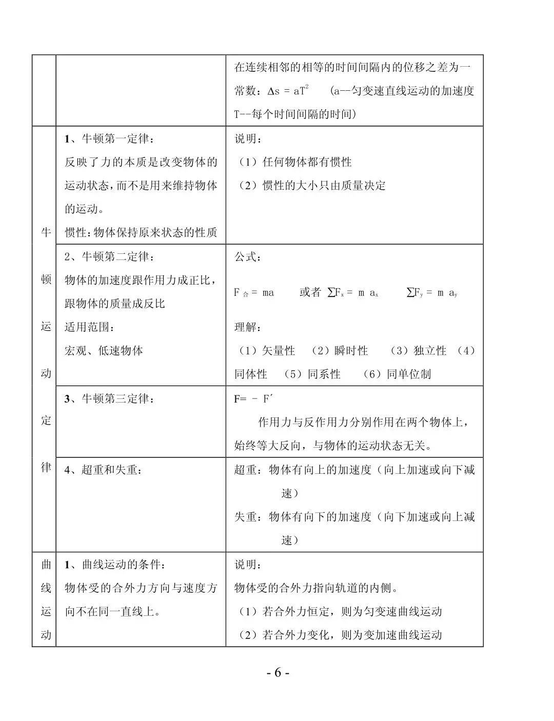 高考物理二轮复习知识点表格总结大全来啦！考生必看