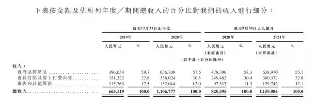 健身平台先驱Peloton被传“卖身”，即将IPO的keep该何去何从