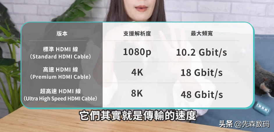 HDMI2.0和2.1有什么區別？為何推出5年還未普及，可不要小看這0.1